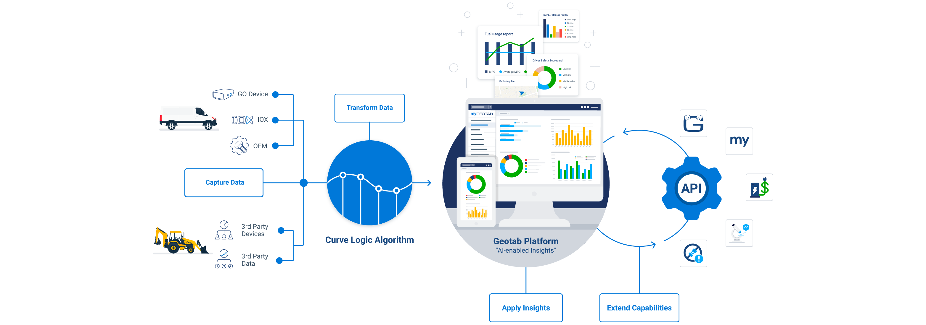 geotab-platform-infographic-img.webp